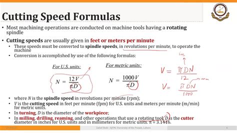 cnc machine surface speed|cnc cutting speed formula.